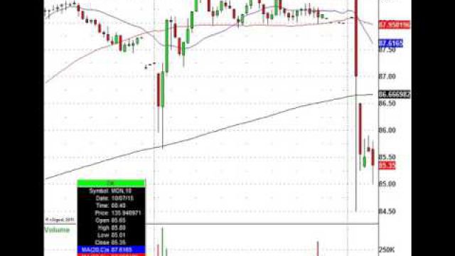 Morning Stock Trades Are Here: YUM, MON, NUS, RIO