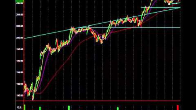 Massive Trend Line Alert: Told Of This Break, Makes You Thousands