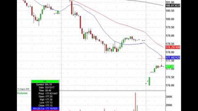 M&A Monday: Intel (INTC) Buys Mobileye (MBLY)