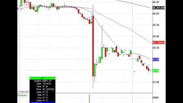 Trade It & Fade It, These Stocks Are On The Move: RHT, MU, CTXS, & More