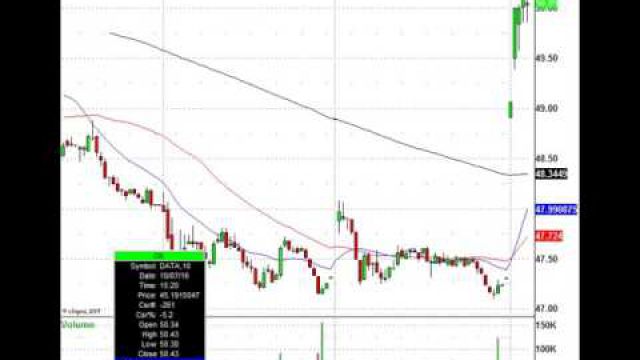 Whipsaw Wednesday: INTC, CREE, MS & More In Play Today