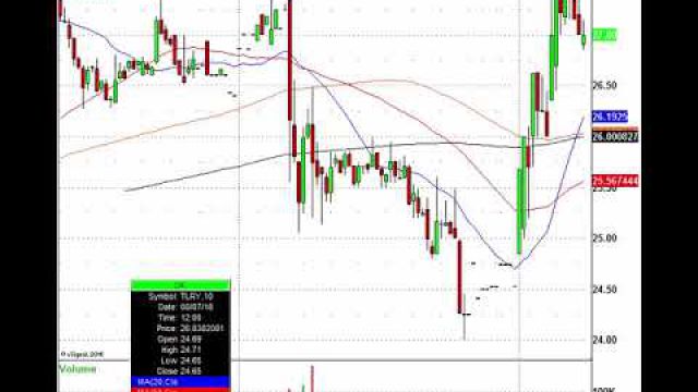 Geopolitical Events Weigh on Stocks: M, BABA, BIDU, TUR & More In Play