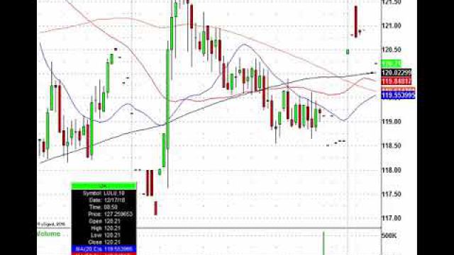 Stock Futures Fall Again, Here's The Trading Action: UNH, HUM, JACK, GS & More