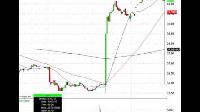 Stock Index Futures Jump, Here Are Today's Trades