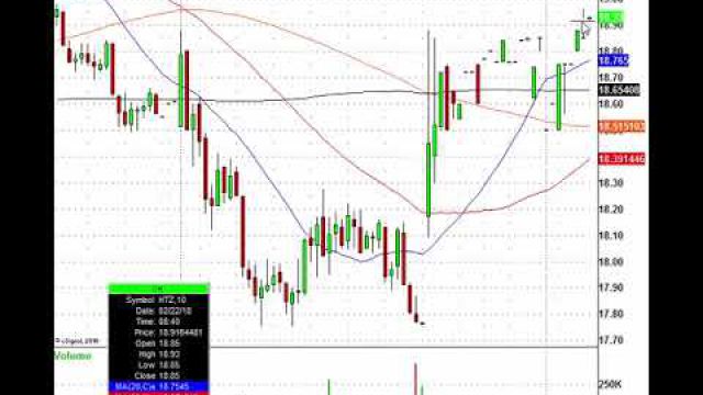 Trading The Morning Stock Action: ROKU, W, CAR, WEN & More