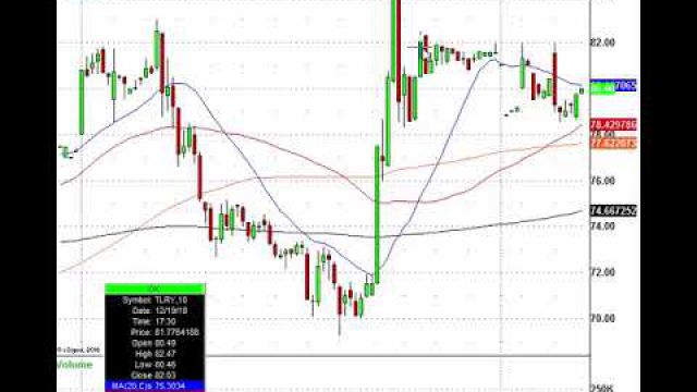 The Fed Made Its Move, Now Back to Trading: WBA, TLRY, CAG, SAFM & More In Play