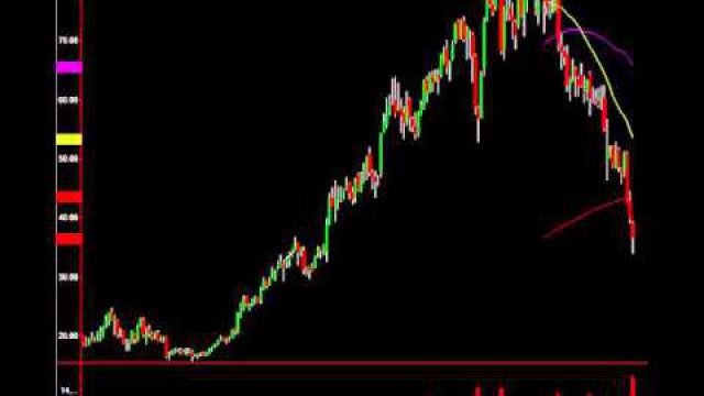 3 Factors On $SAVE That Made It A Millions Dollar Trade: Inside Secrets