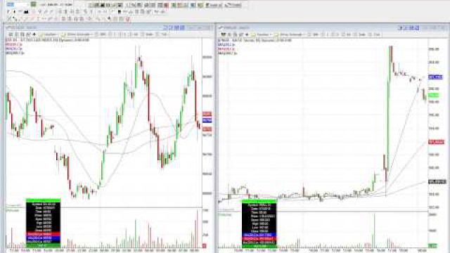 Slow And Steady As The Markets Look To The FOMC Meeting