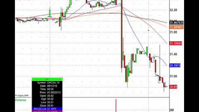 Trading Merger Mania & The Options Expiration Game Playing