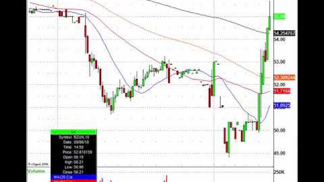 Trading The Morning Stock Action: HD, LOW, TPR, EAT & More