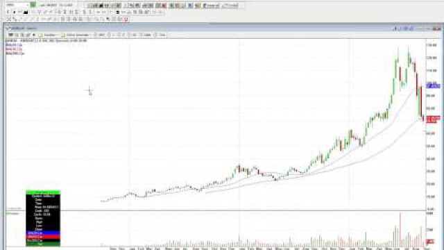 Finding A Good Entry Point On Ambarella Inc (NASDAQ: AMBA)