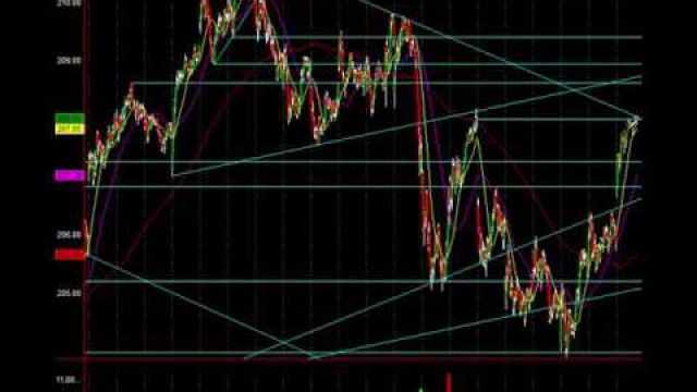 S&P 500 Analysis: Institutions Are Watching This