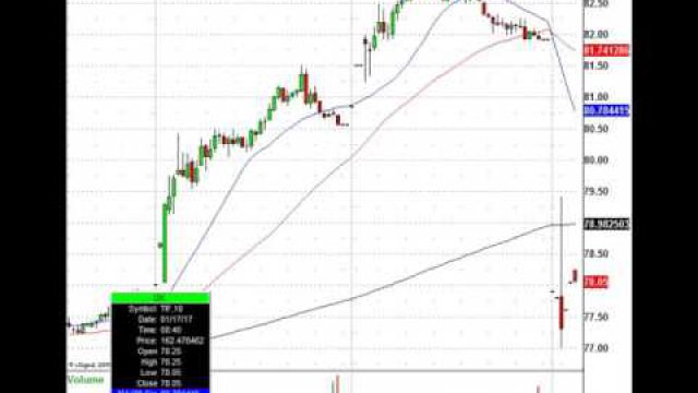 Busy Trading Week Ahead: Options Expiration, Earnings & The Inauguration