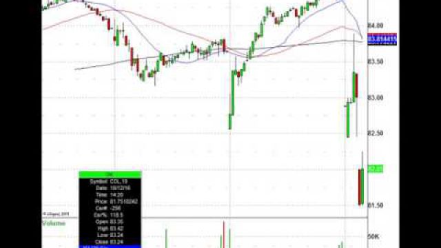 Merger Monday: T, TWX, AMTD & More In Play