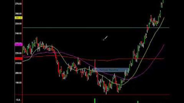 Hardcore Stock Market Analysis You Won't See On TV