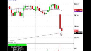 Watch Reversals Trade Into Major Support (TOL)