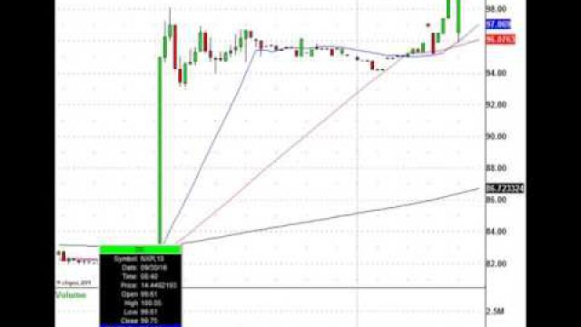 Just Trade It: COST, MKC, SKX, NXPI & More In Play Today