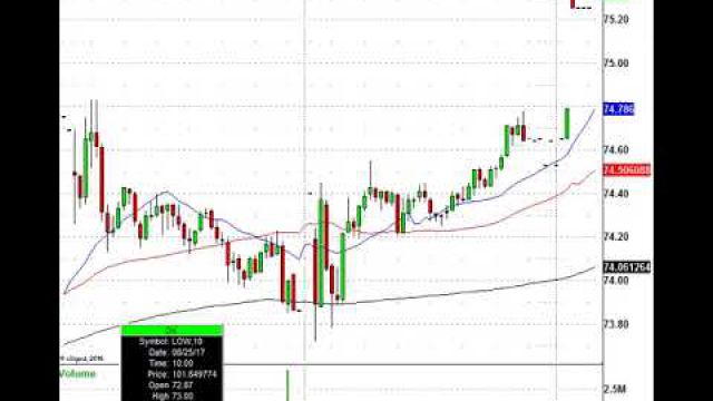 Geopolitical Tensions, Upgrades, Downgrades & Insider Selling