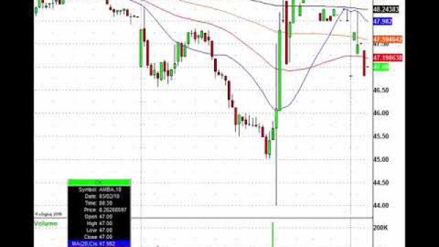 Futures Slide, But Than Equals Trading Opportunities