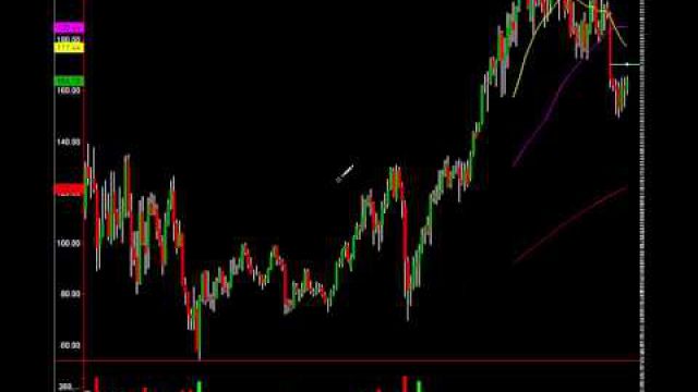 Preview IBM Earnings:Chart Analysis & What The Pros Expect