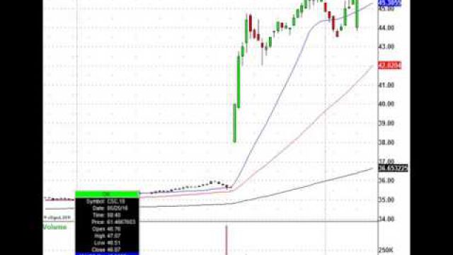 Stock Futures Pop Again, But Here Are Today's Trades