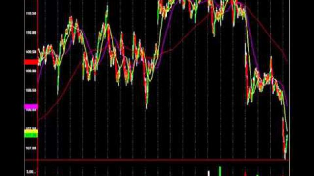 Institutional Insight Ahead Of The Fed: Easy Profit Setups