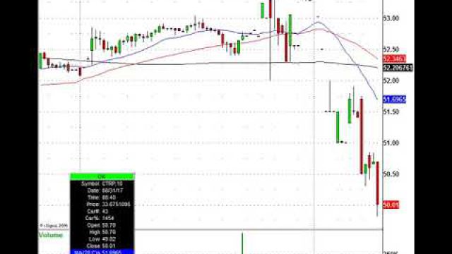 Lots Of Stocks To Trade: WDAY, FIVE, CPB, CTRP, DG & More