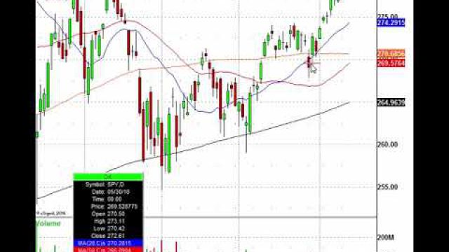 How To Use A Trailing Stop To Maximize Gains