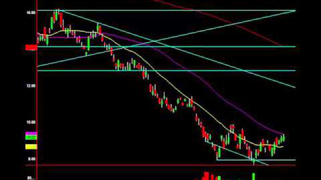 Oil + S&P Action Insanely Bullish Until This Target: See Here