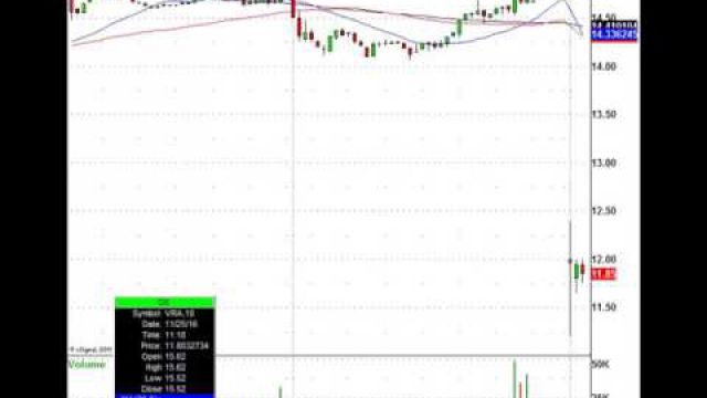 Here Are Today's Trades: WDC, STX, SQ, SBUX & More