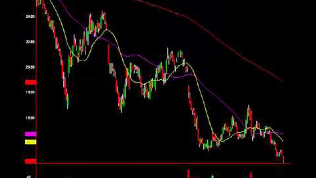 Bottoming Signal On Watch: 10% Upside Move If It Occurs (NYSE:CHK)