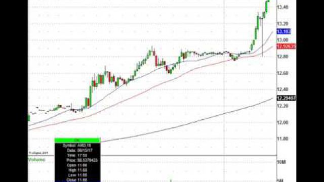 There Are Lots Of Stocks To Trade Today: FDX, ADBE, RHT, AMD & More In Play