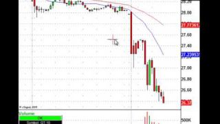 Goodyear Tire Gets A Flat, Watch This Intra-day level