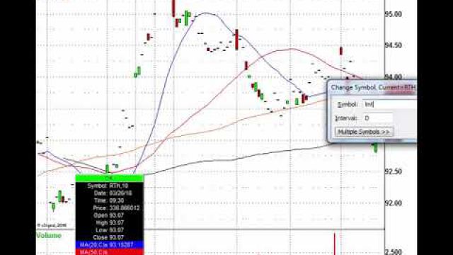 Earnings & Bond Yields Dominate The Trading Action: BA, AMGN, WYNN & More In Play