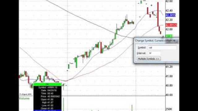 Earnings Trades Are Everywhere: INTC, VMW, LXK, DISH & More