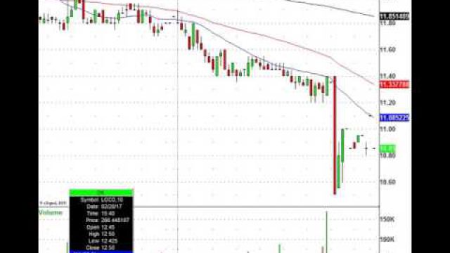 Stock Index Futures Jump After Job Report: Gold, Oil, Bonds & Stocks in Play