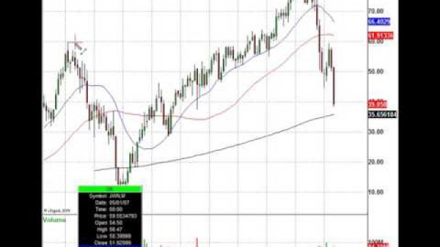 Here's How You Dissect A Stock Chart For A Swing Trade