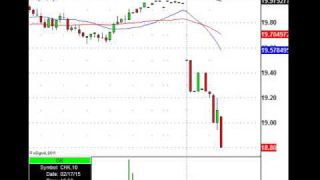 The 90 Minute Trader, Here's The Setups