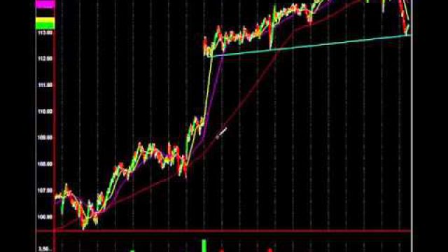 Mastering Trendline Analysis: This Is How The Pros Make Millions