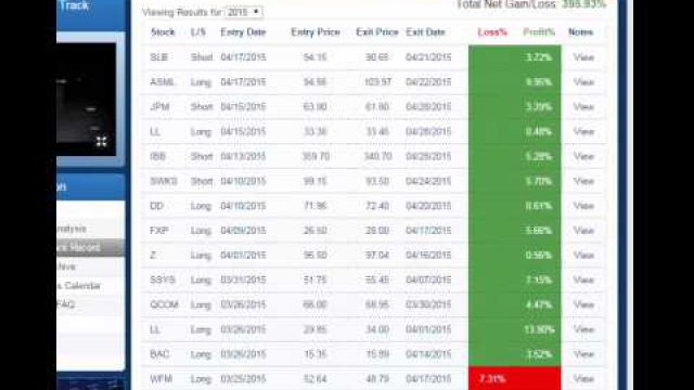 JPMorgan Short: Members Knew Institutions Were Selling, See How