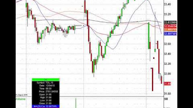 It's A Traders Market, Now Trade! DG, CRUS, TOL, CRON & More In play