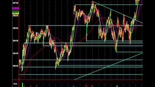 Hardcore Analysis: The Levels You MUST Know To Profit ($SPY, $GDX, $USO)