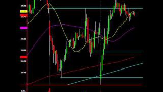 Buy The Market Continues: Watch Dollar/Yen Topping Tail