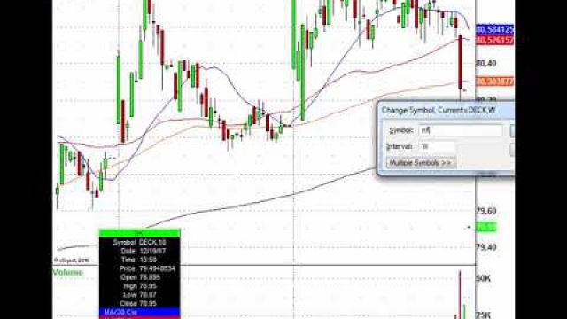 Casino Stocks Dominating The New Year Action: WYNN, LVS, MLCO, MGM & More