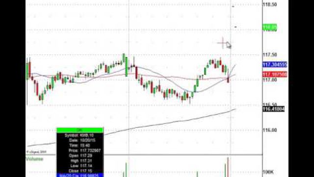 Morning Madness: Stock Trades, Gaps Trades, Levels & More