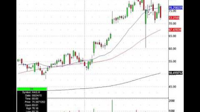 Earnings Season Presents Trade Opportunities If You Know Where To Look