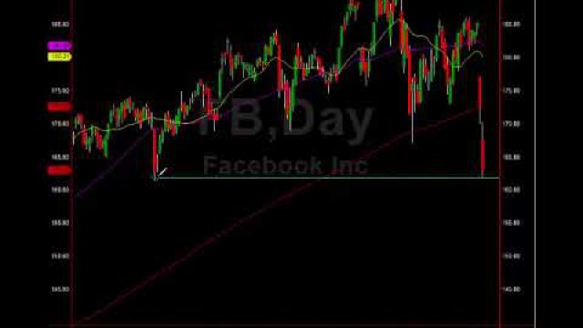 The Master Level On $FB: See How Easy It Is To Make $2000 In 10 Minutes