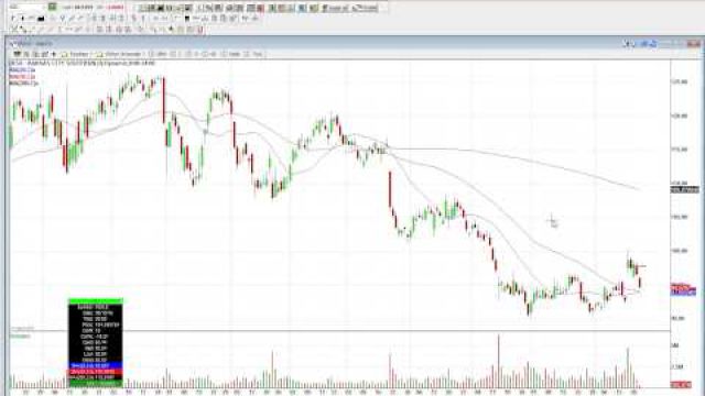 How We Isolated KSU Put Option For Over 37% Profit