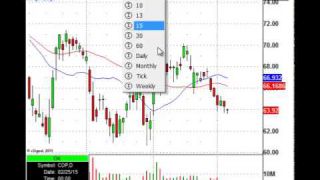 Institutional Buy Alert: Stop Swing Trading Until You Watch This