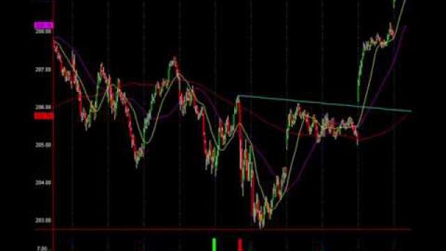 Trade Lesson: Calculating A Head & Shoulder Exact Target